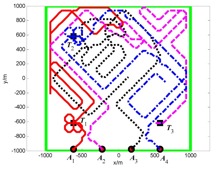 Figure 13