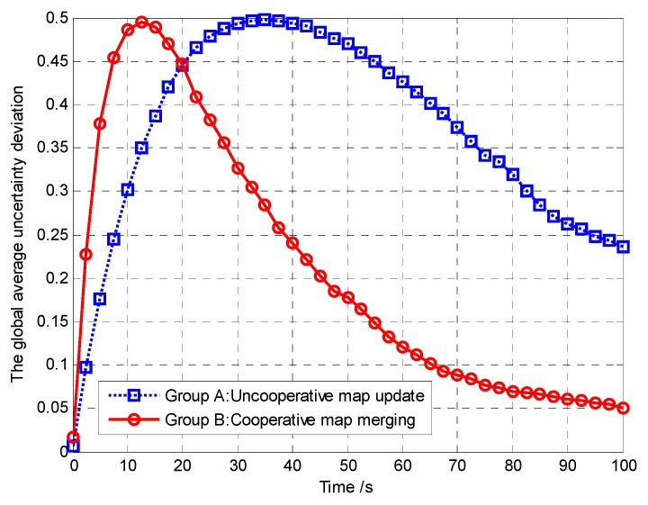 Figure 38