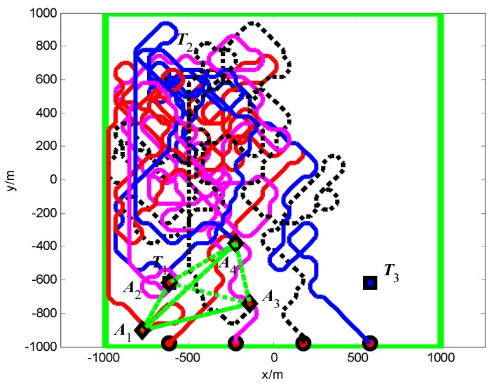 Figure 26