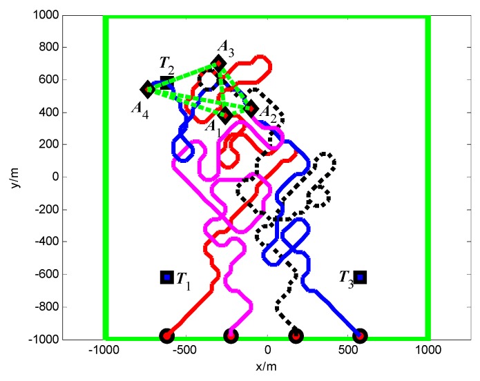 Figure 25