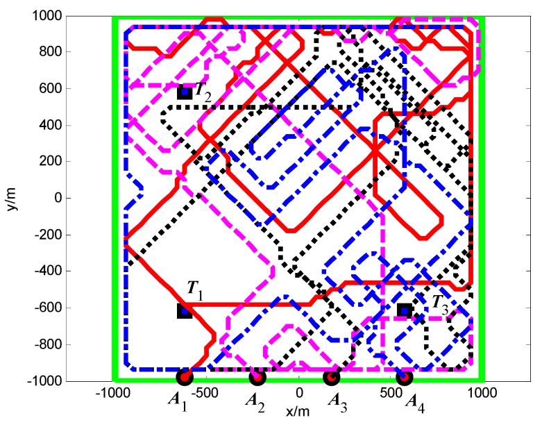 Figure 17