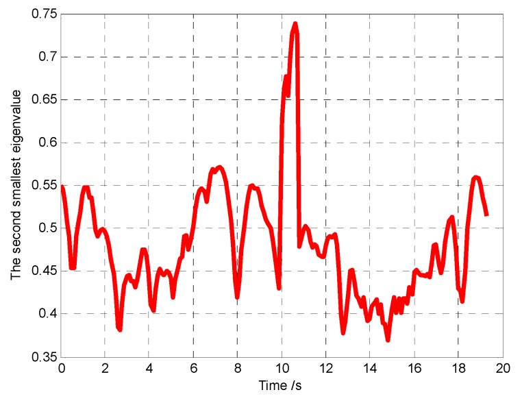 Figure 24