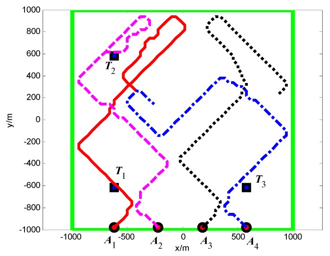 Figure 15