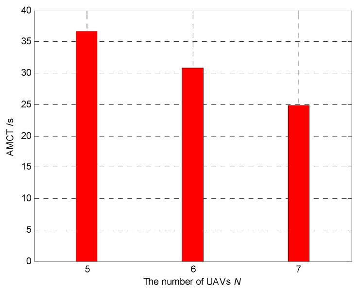 Figure 31