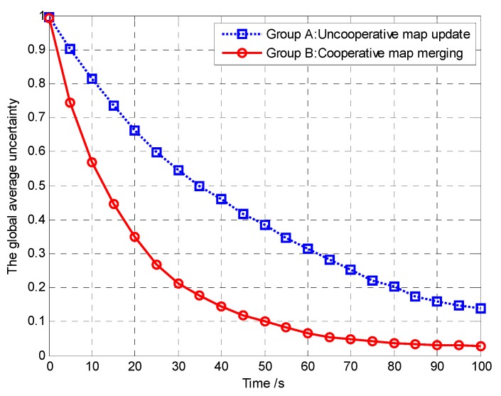 Figure 37