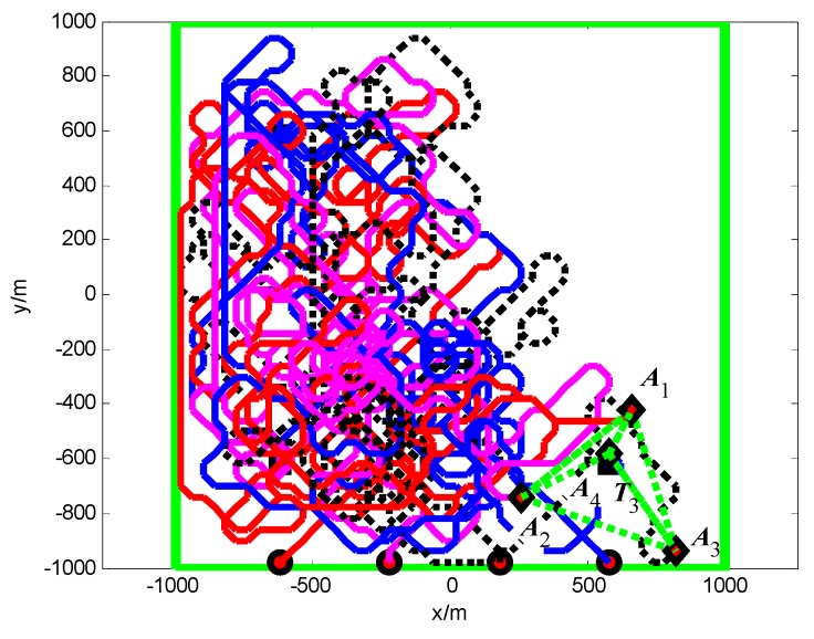 Figure 27