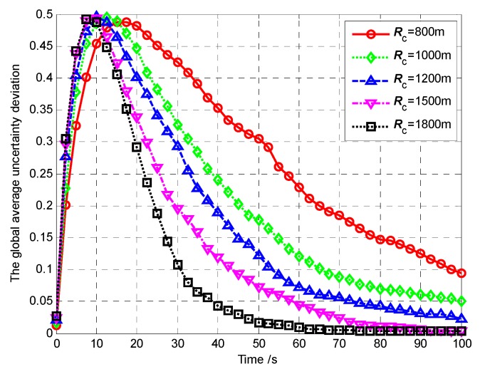 Figure 36