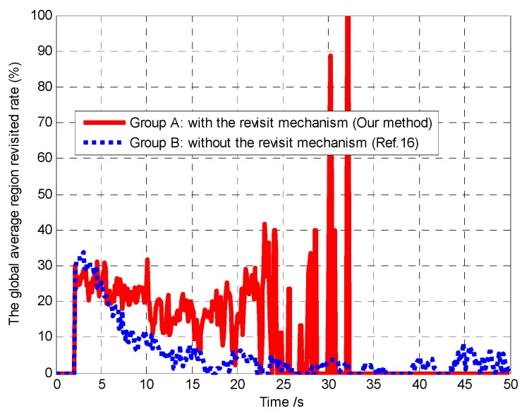 Figure 19