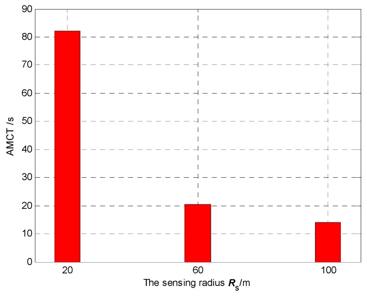 Figure 32