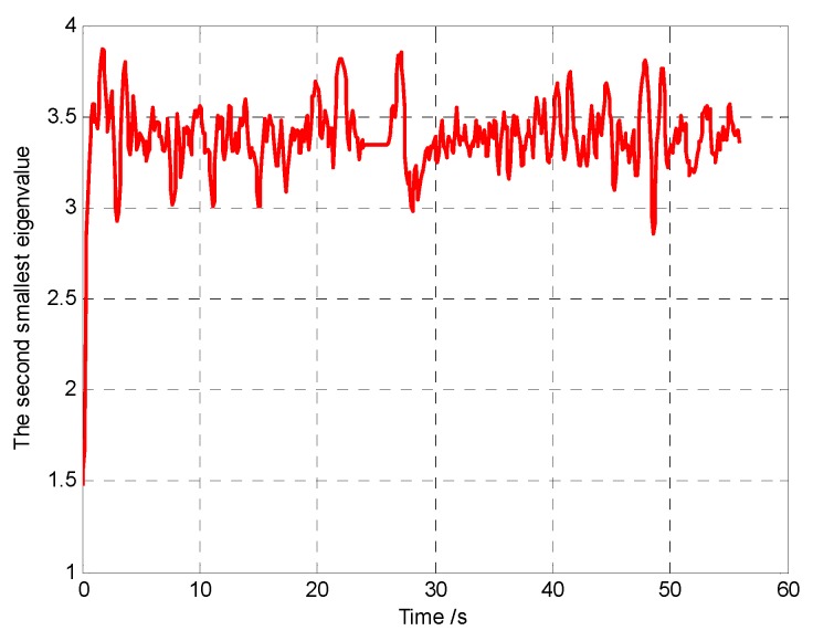 Figure 28