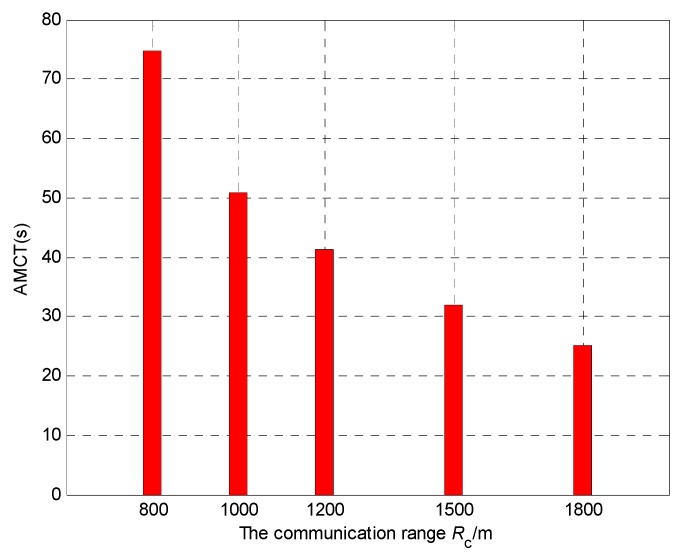 Figure 34