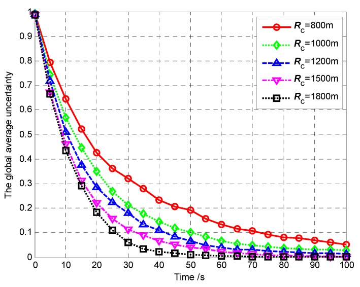 Figure 35