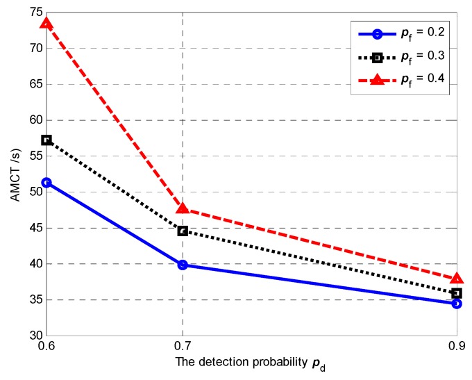 Figure 33