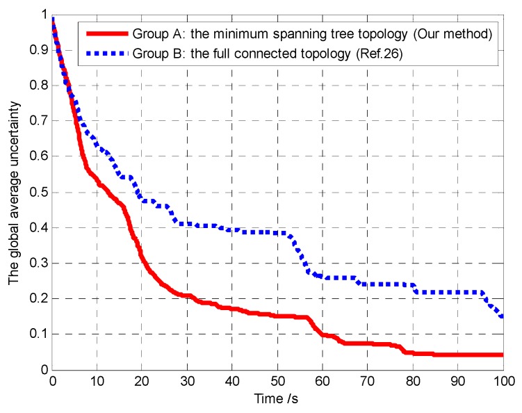 Figure 30