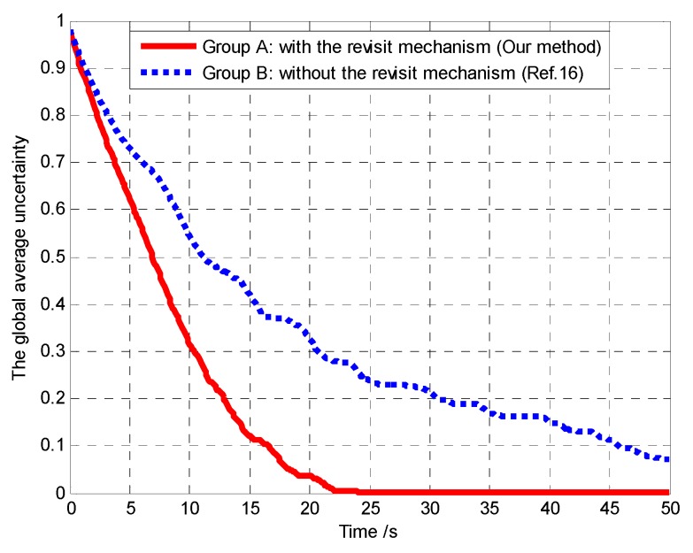 Figure 20