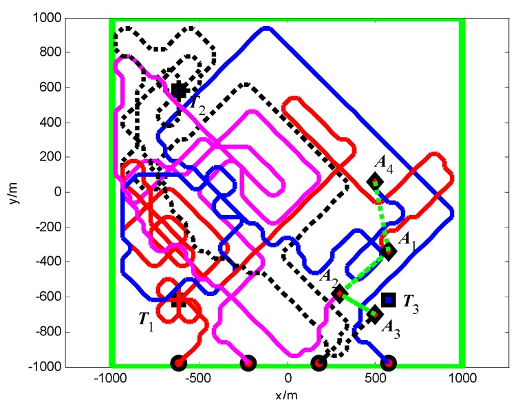 Figure 23