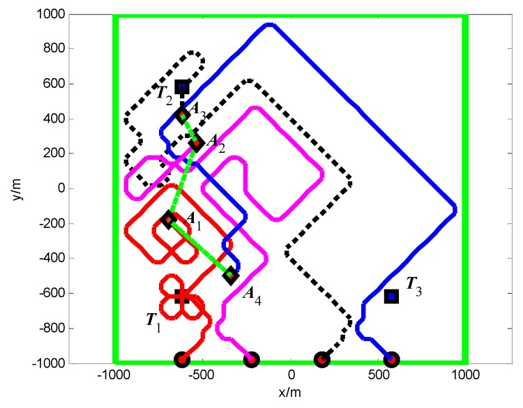 Figure 22