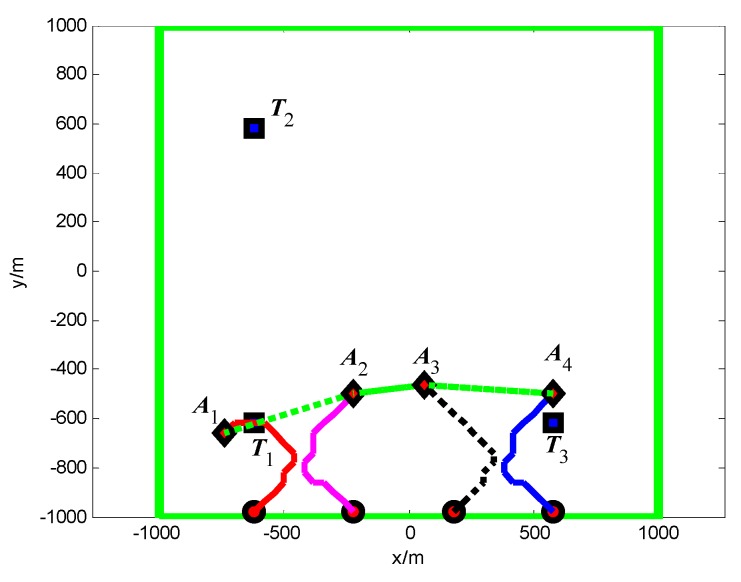 Figure 21