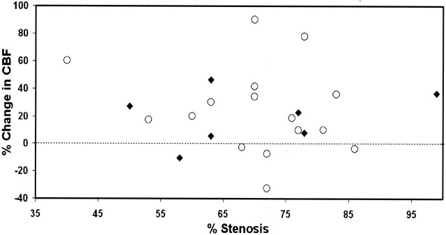 Fig 2.