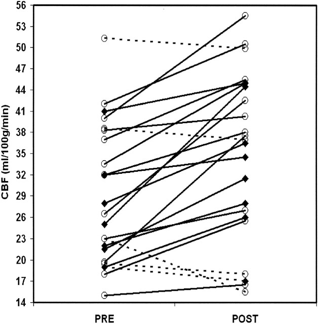 Fig 1.