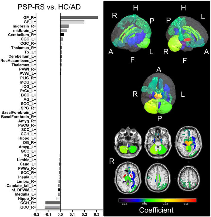 FIG 1