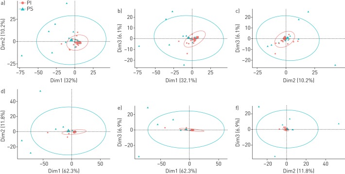 FIGURE 4