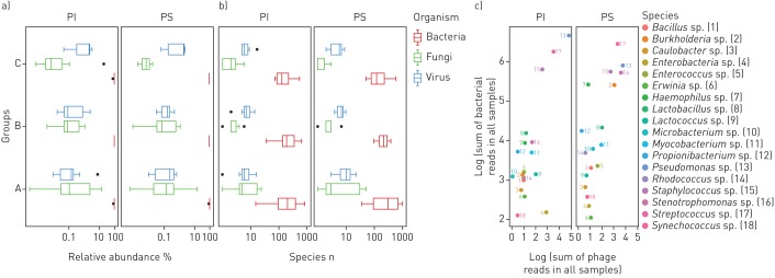 FIGURE 1