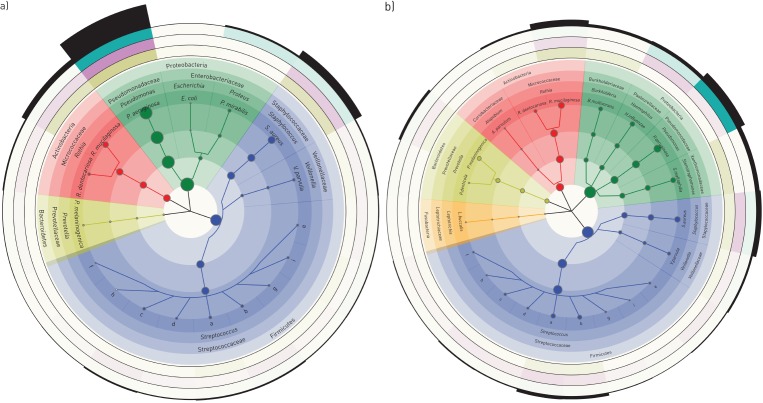 FIGURE 3