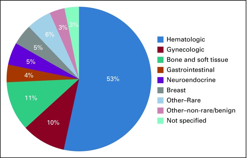 FIG 3.