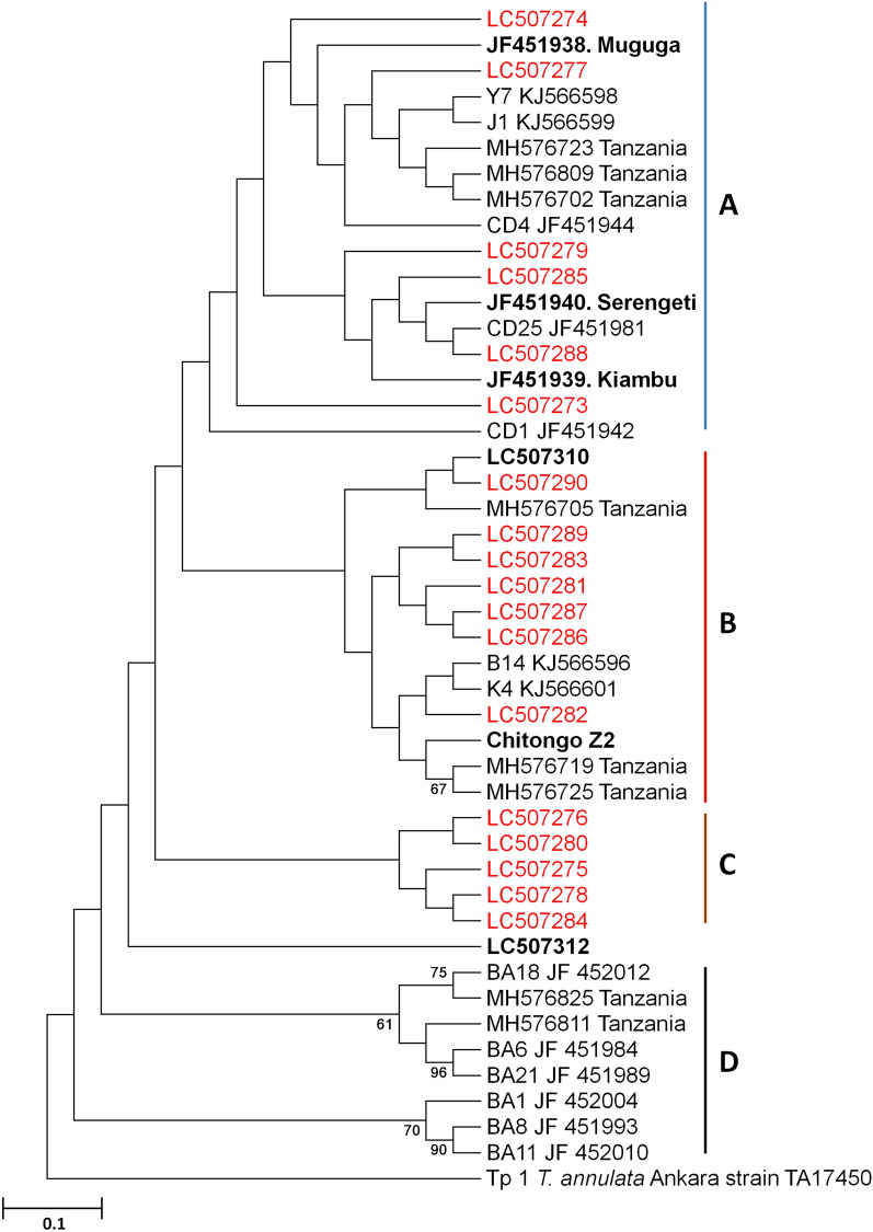 Fig. 2