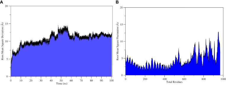 Figure6