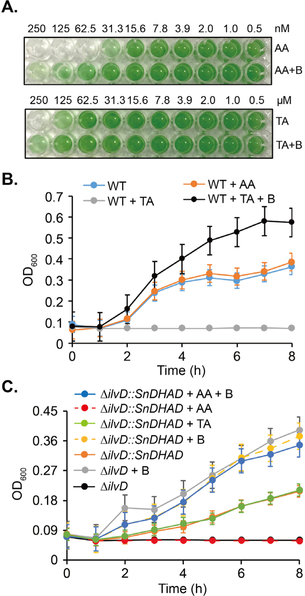 Figure 3.