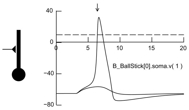 Fig. 3.2