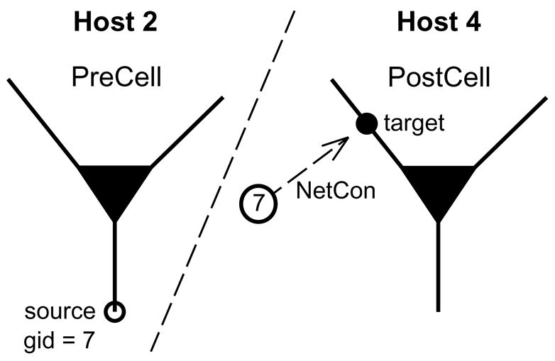 Figure 2.2.2