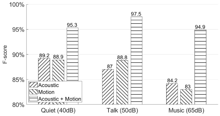 Figure 17