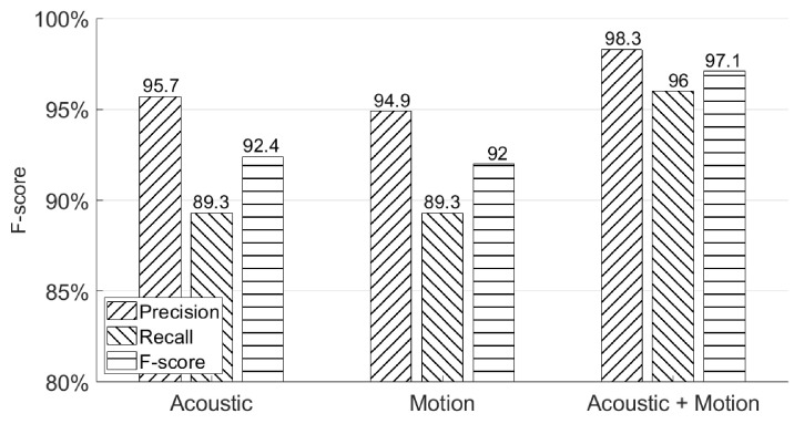 Figure 14