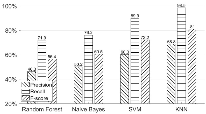 Figure 18