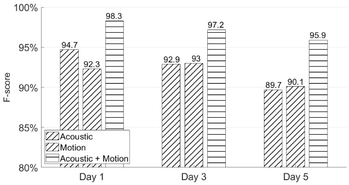 Figure 15