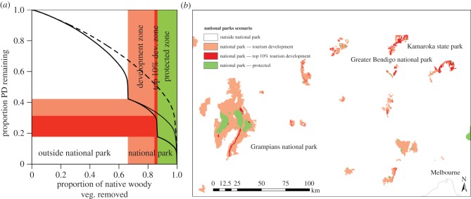 Figure 4.