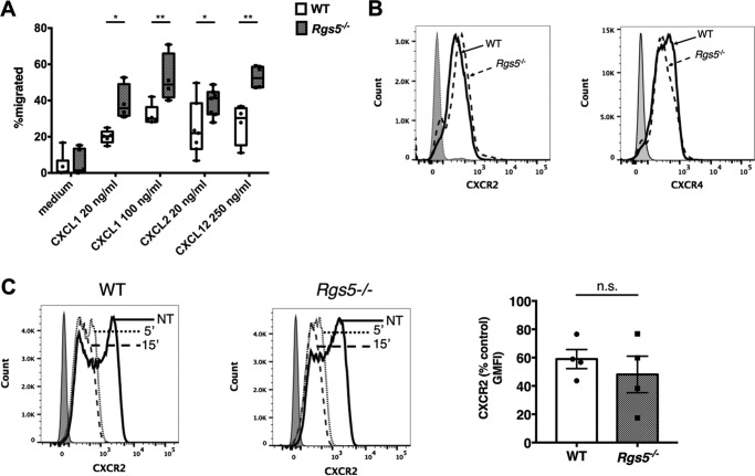 Figure 5.