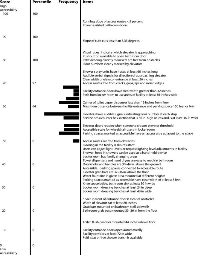 FIGURE 2—