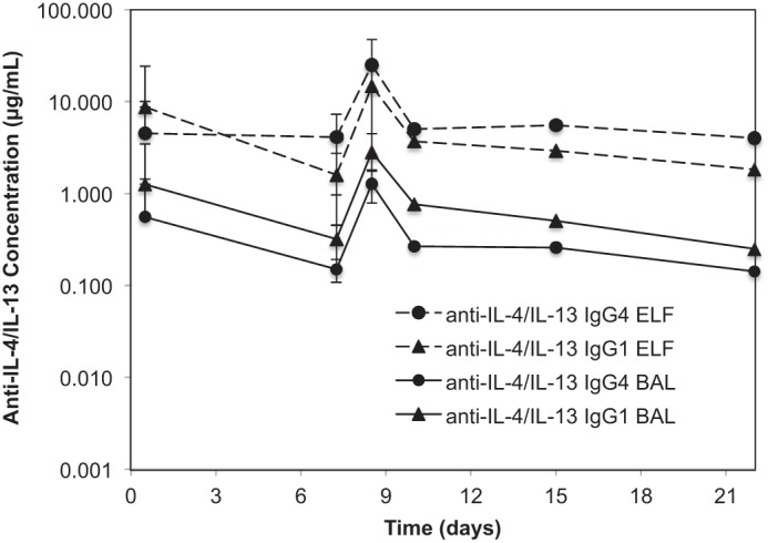 FIGURE 7.