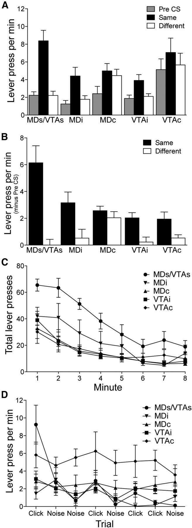 Figure 5.