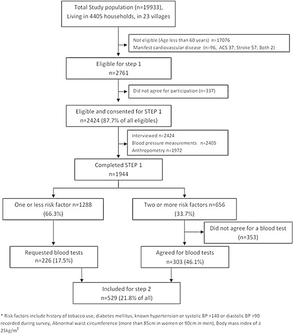 Fig. 1