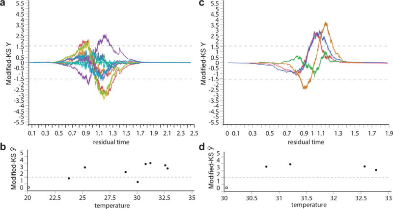 Extended Data Figure 2