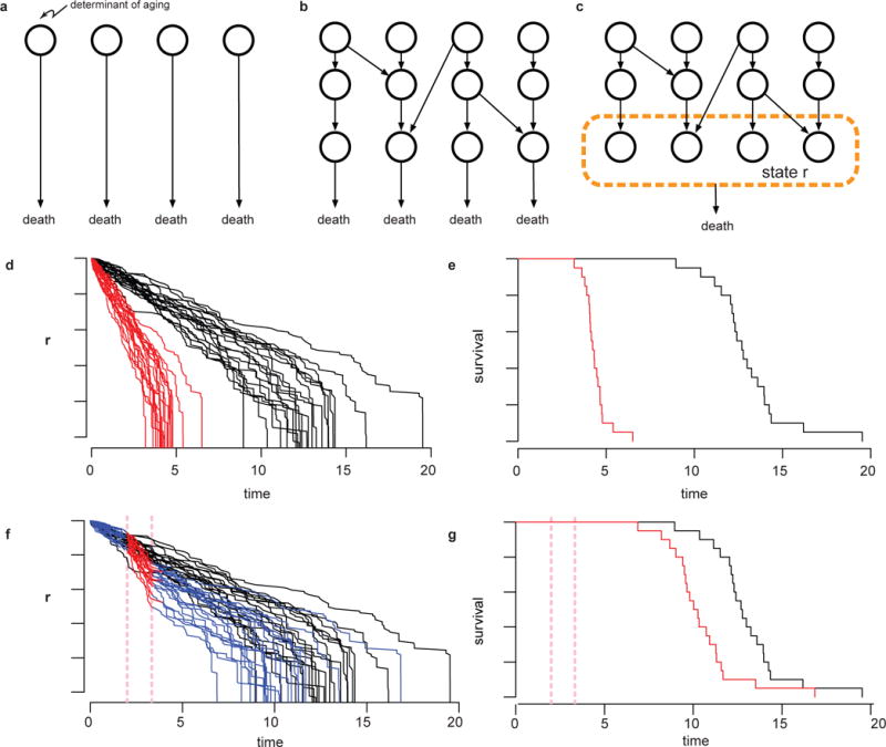 Extended Data Figure 9