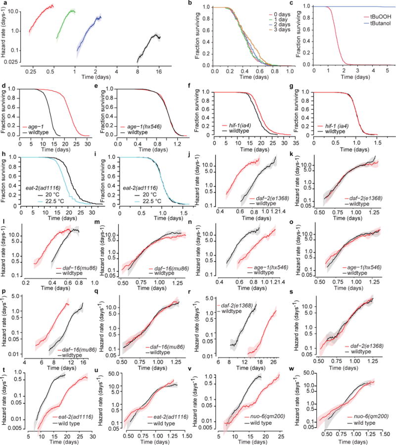 Extended Data Figure 4