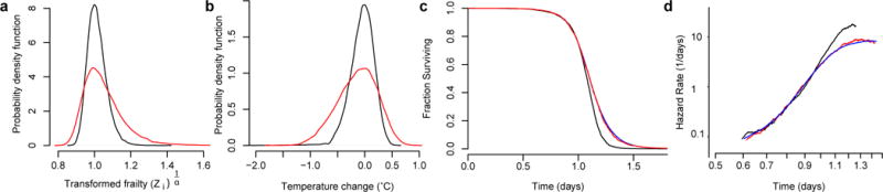 Extended Data Figure 8