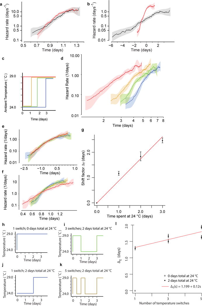 Extended Data Figure 5