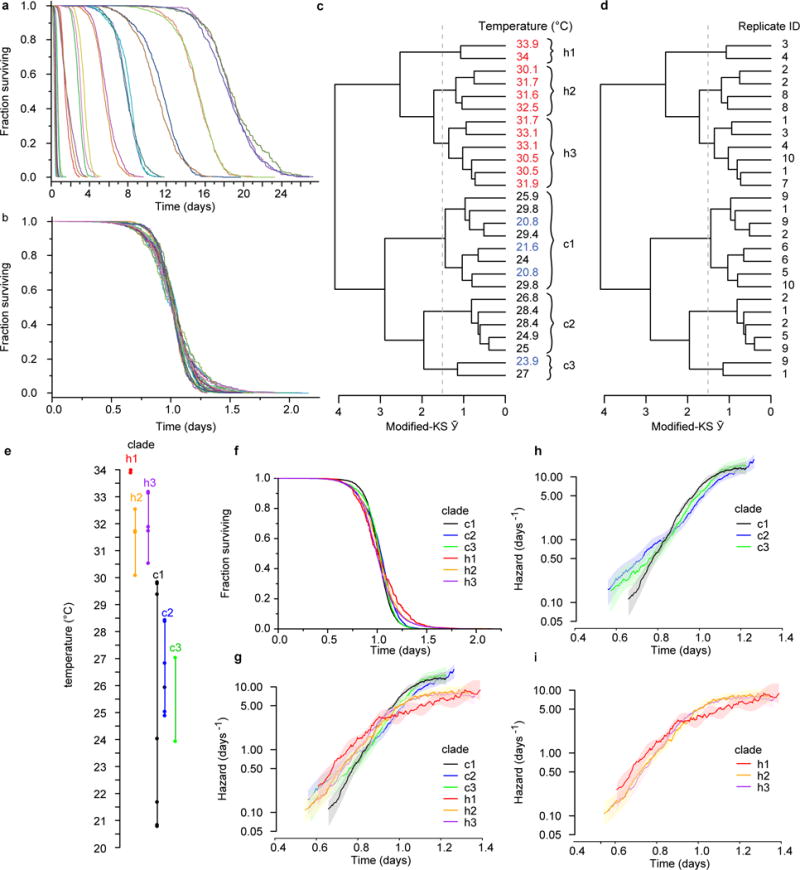 Extended Data Figure 3